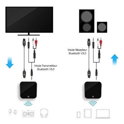 Transmetteur et Récepteur Audio sans fil Bluetooth par AMX