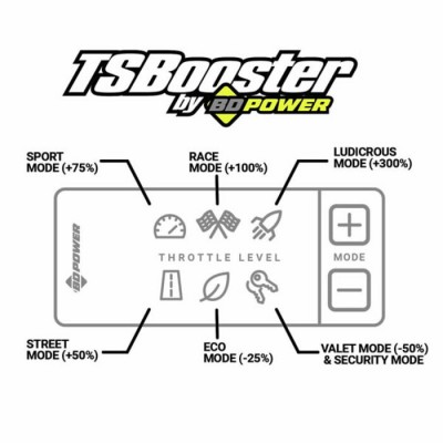 BD 1057932 Throttle BOOSTER 2011-2022 Mustang GT/V6/EcoBoost/GT350/GT500