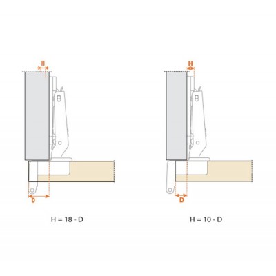 Charnière Salice avec ressort 270°