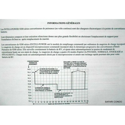 Chargeur convertisseur 