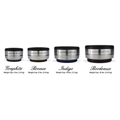 OREA BRONZE - ISOACOUSTICS