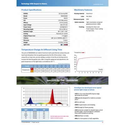 GROWSPEC SR4DIM300