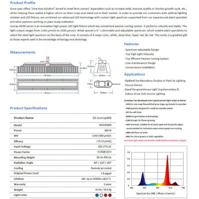 GROWSPEC SR4DIM600