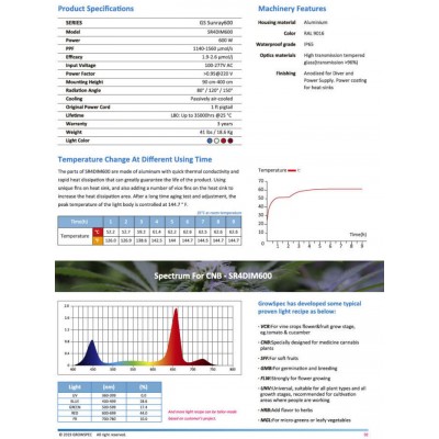GROWSPEC SR4DIM600