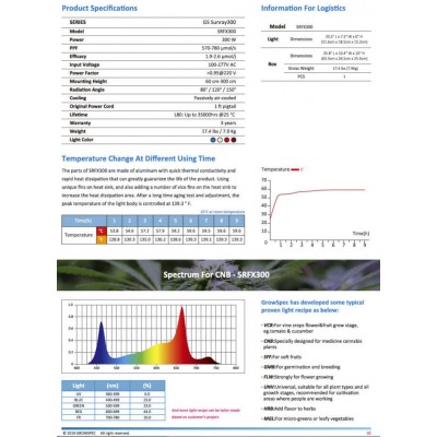 GROWSPEC SRFX300