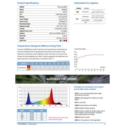 GROWSPEC SRFX600