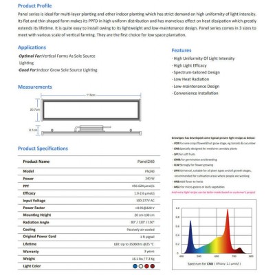 GROWSPEC PN240