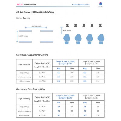 GROWSPEC AB185