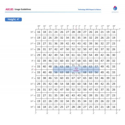 GROWSPEC AB185