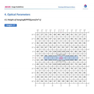 GROWSPEC AB185