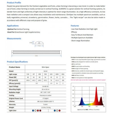 GROWSPEC SS110-H