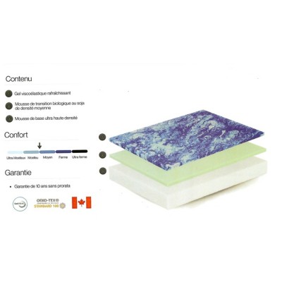 Matelas queen Confort Cool 10.5''