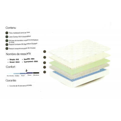 Matelas Euro-Top simple Chopin 13.5po