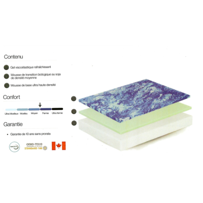 Matelas queen Confort Cool Firm 10.5''