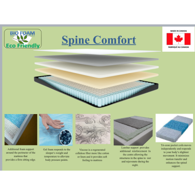 Matelas Double Spine Comfort