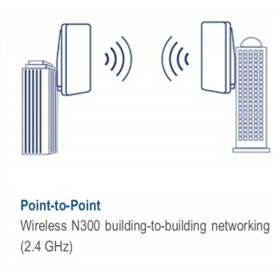 Antenne directionnelle 10dbi intégrée TRENDNET