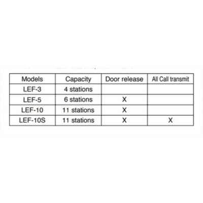 Aiphone LEF-10 Call Intercom Master Station W/ Sel door release