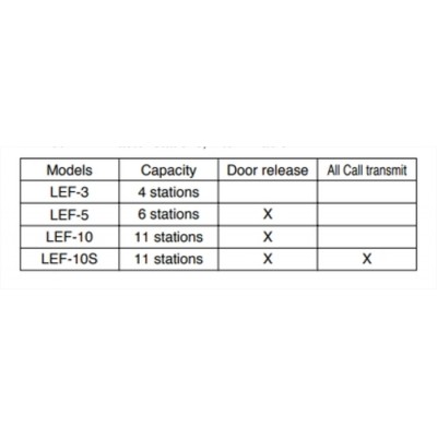Aiphone LEF-5 Station maître 5 appels