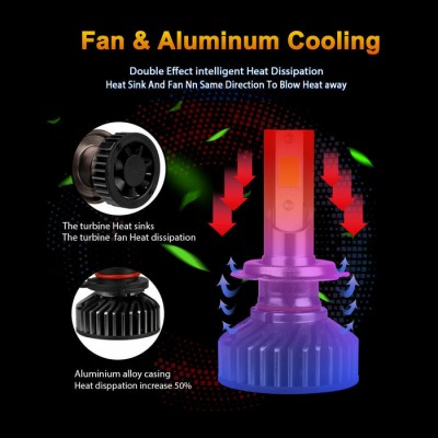 H11 Mini Low Profile Professional Led Bulb Kit 10000K
