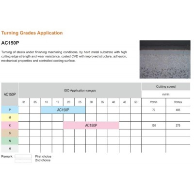 CNMG432-PD5 AC150P     