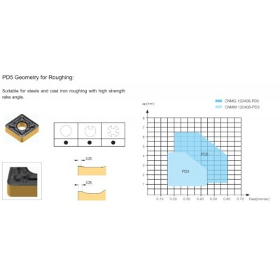 CNMG432-PD5 AC150P     