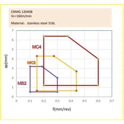 CNMG432-MC3 AP301M