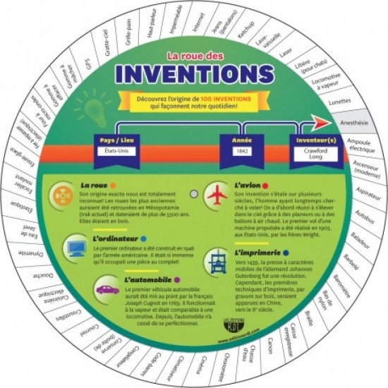 Les roues - La roue des inventions