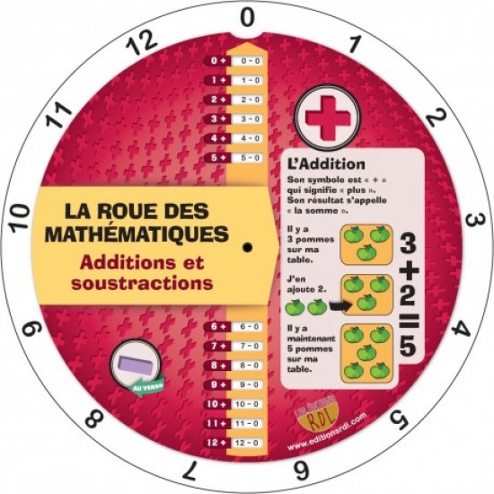 Les roues - La roue des additions et des soustractions