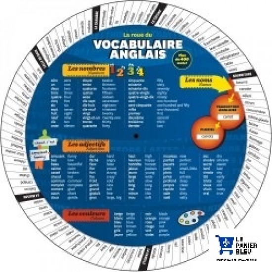 Les roues - Vocabulaire Anglais