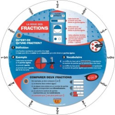 Les roues - La roue des fractions