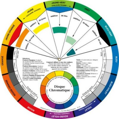 Roue des Couleurs 9'' (Option de Langage)