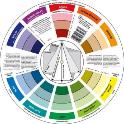 Roue des Couleurs 9'' (Option de Langage)