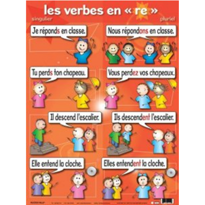 Affiche Verbe : Les Verbes en 