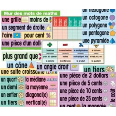 Affiches Mathématique : Mur des Mots de Maths 