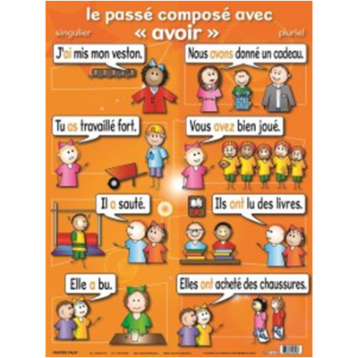 Affiche Verbe : Le Passé Composé avec Avoir