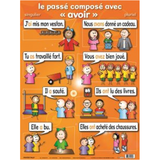 Affiche Verbe : Le Passé Composé avec Avoir