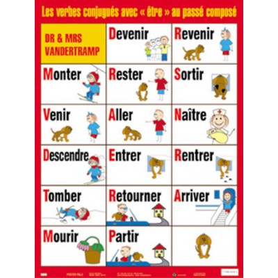 Affiche Verbe : Les Verbes Conjugués avec Être...