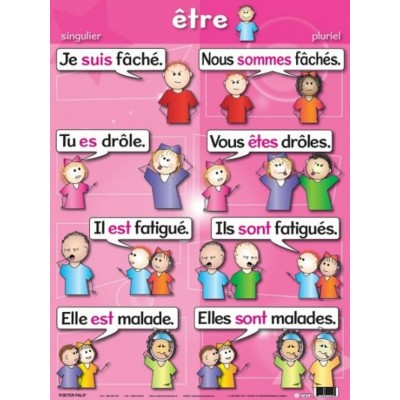 Affiche Verbe : Être au Présent