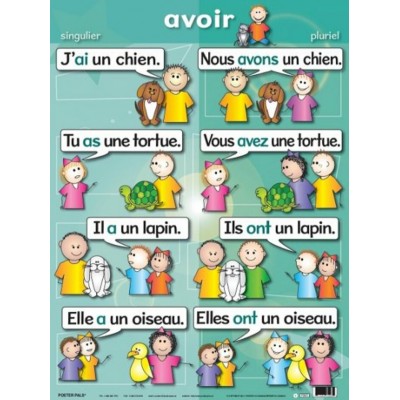 Affiche Verbe : Avoir au Présent