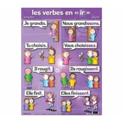 Affiche Verbe: Les Verbes en 