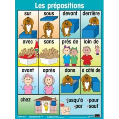 Affiche: Les Prépositions 