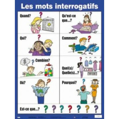 Affiche: Mots Interrogatifs