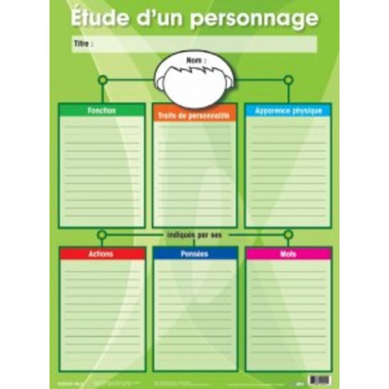 Affiche: Étude d'un Personnage