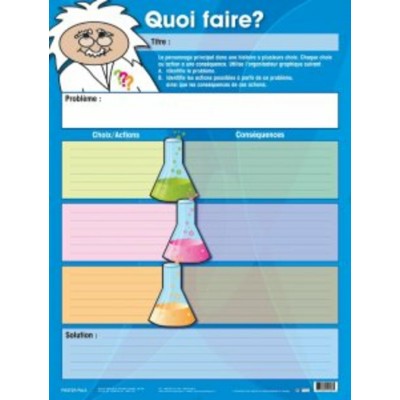 Affiche: Quoi faire ? Étude d'une Histoire