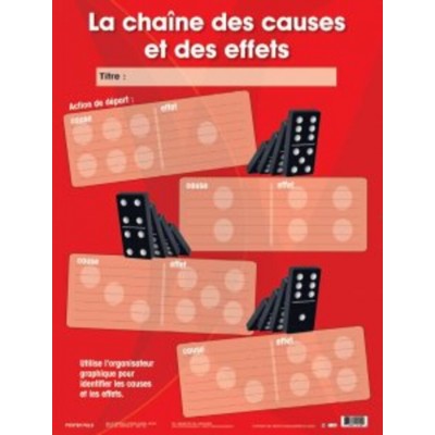 Affiche: La Chaîne des Causes et des Effets