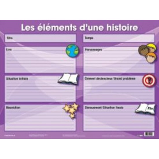 Affiche: Les Éléments d'une Histoire