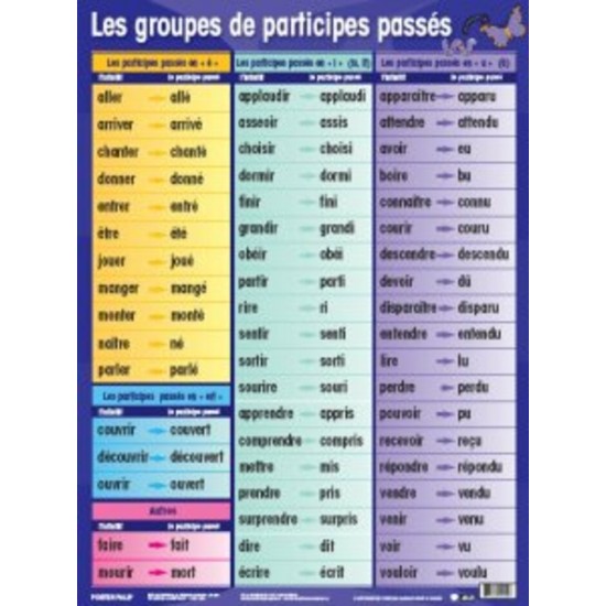 Affiche: Participes Passés