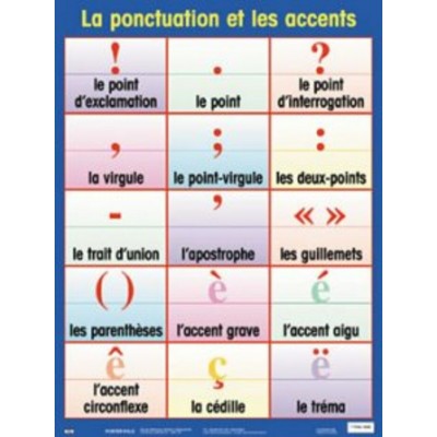 Affiche: Ponctuation