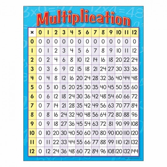 Affiche : Multiplication 1 à 12