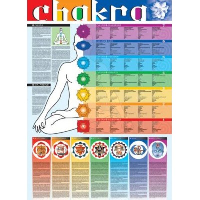 Affiche : Chakra